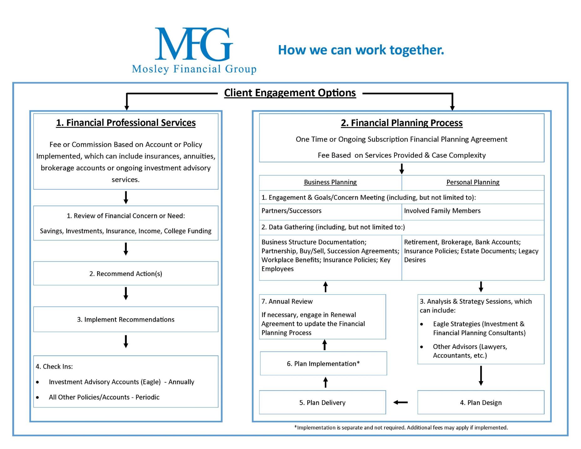 MFG Client Engagement